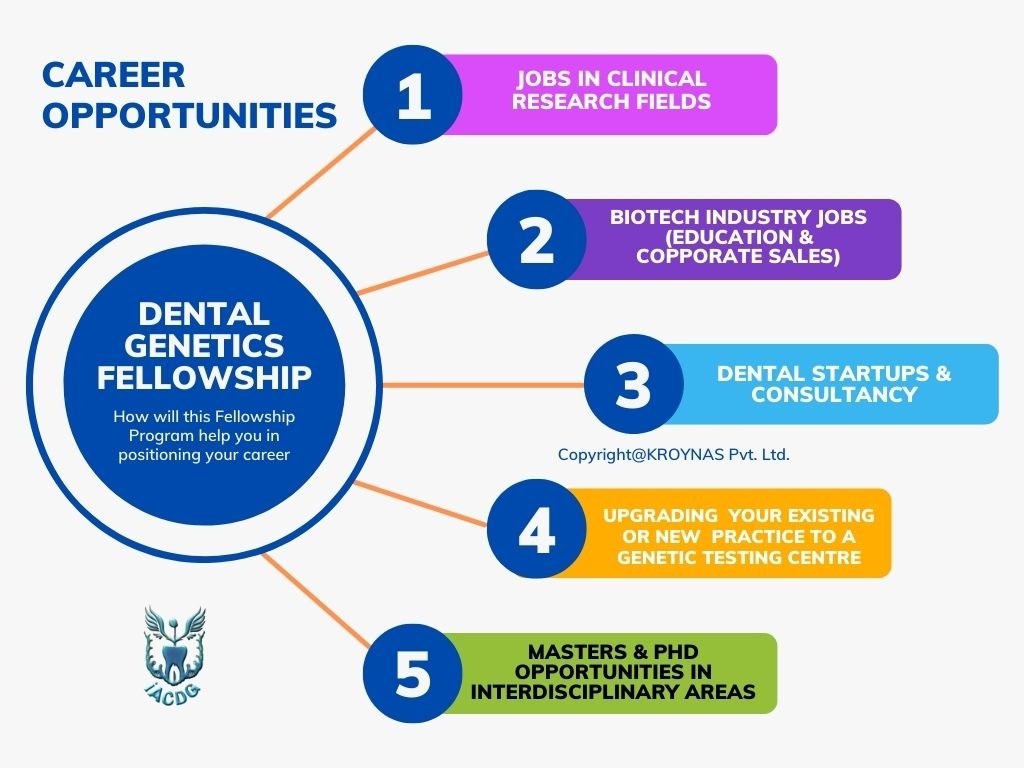 clinical research courses for dentists